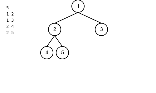 tree structure